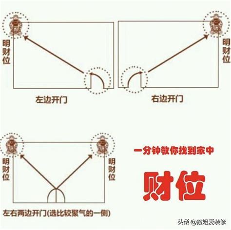 明財位有窗|深入解讀「明財位」「暗財位」，教你如何尋找家中財位！